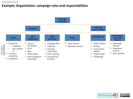 Example: Campaign roles and responsibilities