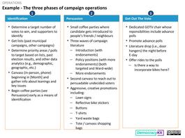 Operations: Voter Contact Phases & Strategy Template
