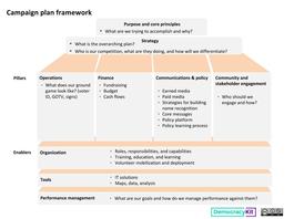 Campaign Plan Framework
